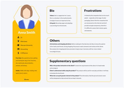 buyer persona template.